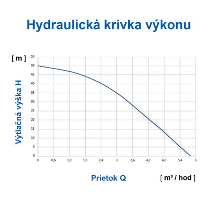 Ponorné čerpadlo PUMPA blue line PMC1204PA