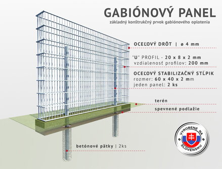 Gabiónové panely a stĺpiky
