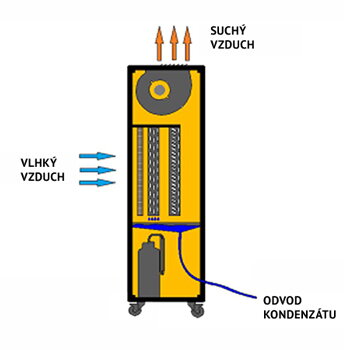 prietok vzduchu v MASETER DH 7160