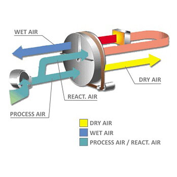 AERiAL ASE 300; nákres technológie