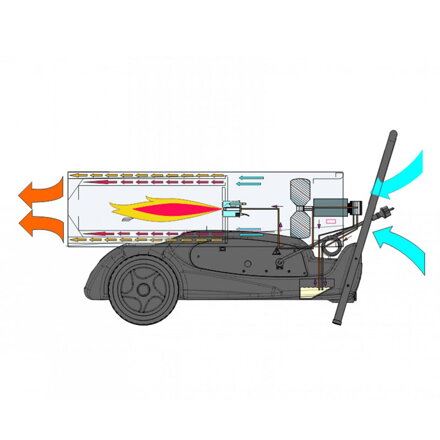 naftový ohrievač MASTER B 180 naftový ohrievač MASTER B 180